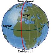 http://wo.skpo.nl/images/evenaarglobe02.jpg