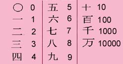getaltabel2.jpg (6377 bytes)