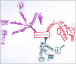 Mindmap over mindmappen