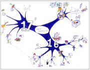 Mindmap Geschiedenisfilosofie