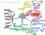 Midmap groep 6