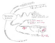 Mindmap rekenen
