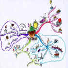 Mindmap vakantie