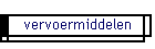 vervoermiddelen